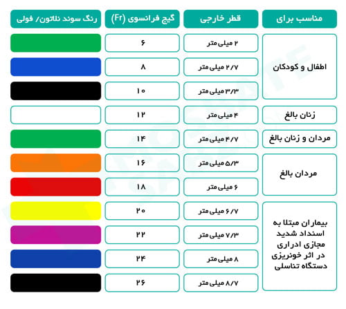 جدول سایزبندی سوند